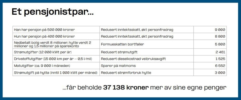 Lenke til artikkel om - Krever tiltaksplan for å bygge flere idrettsanlegg